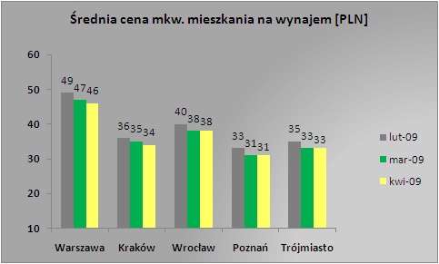 cenymieszkankwiecien2009 cenymieszkankwiecien2009