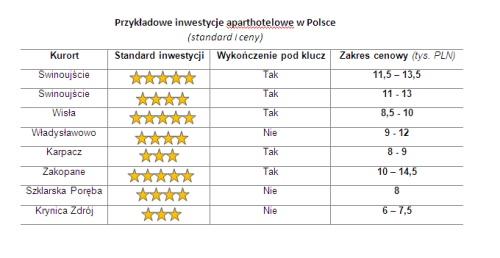 wykres6przykladoweinwestycje
