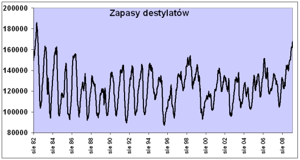 zapasy_destylatc3b3w1