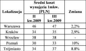 3Q+srednie+ceny 3Q+srednie+ceny