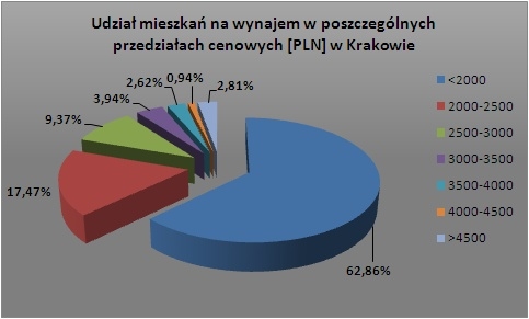 Krakow_wrzesien+2009