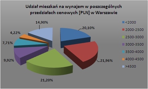 Warszawa_wrzesien+2009