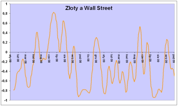 zloty_WallSt