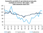 dynamika produkcji sprzedanej przemysłu.png
