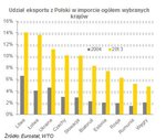 Udział eksportu.jpg