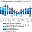 Dobre dane o PKB w III kw. – komentarz Pawła Durjasza
