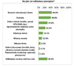 Na jaki cel odkładasz pieniądze.PNG